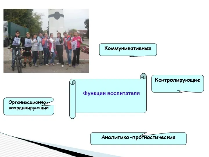 Организационно-координирующие Коммуникативные Контролирующие Аналитико-прогностические