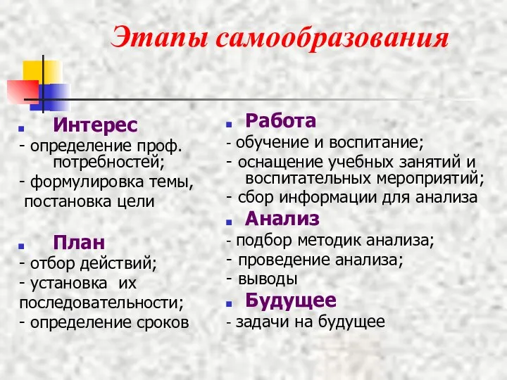 Этапы самообразования Интерес - определение проф. потребностей; - формулировка темы,