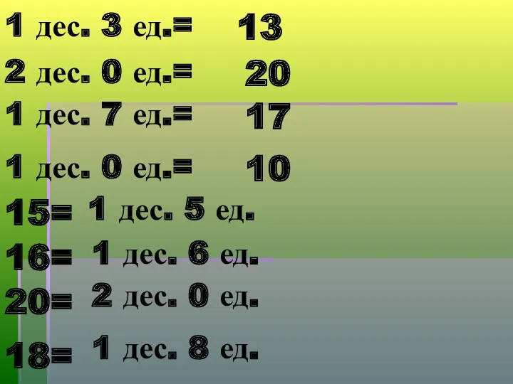 1 дес. 3 ед.= 13 2 дес. 0 ед.= 20