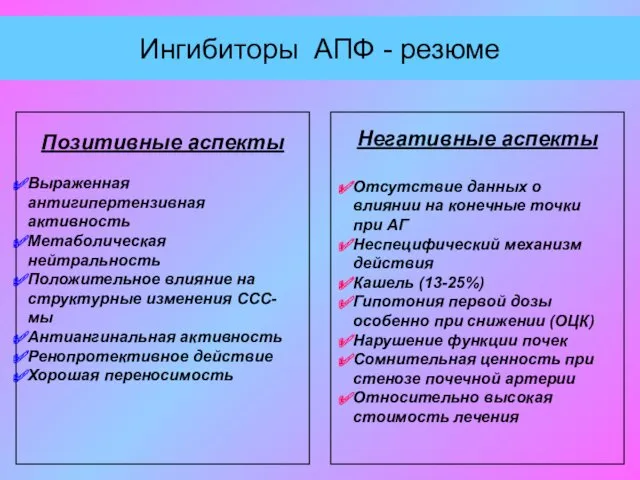 РЕЗЮМЕ Позитивные аспекты Выраженная антигипертензивная активность Метаболическая нейтральность Положительное влияние