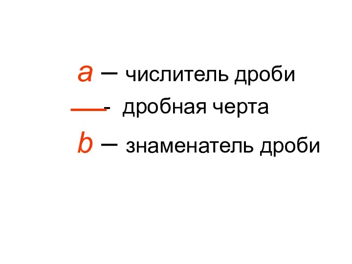 а – числитель дроби - дробная черта b – знаменатель дроби