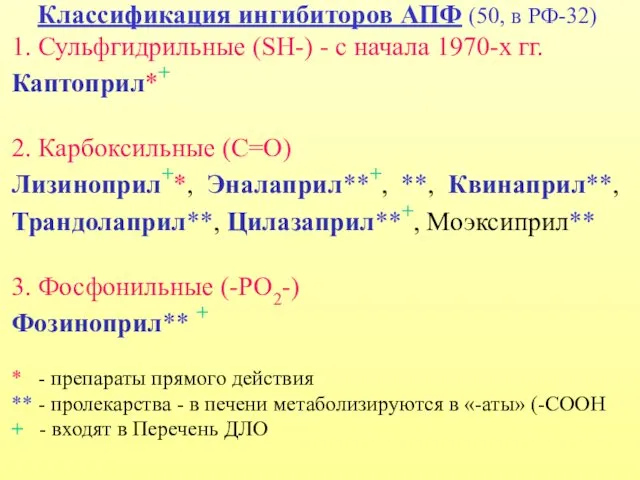 Классификация ингибиторов АПФ (50, в РФ-32) 1. Сульфгидрильные (SH-) -