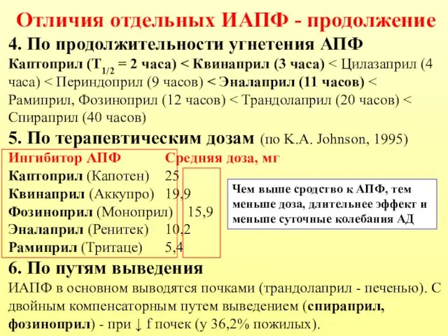 Отличия отдельных ИАПФ - продолжение 4. По продолжительности угнетения АПФ