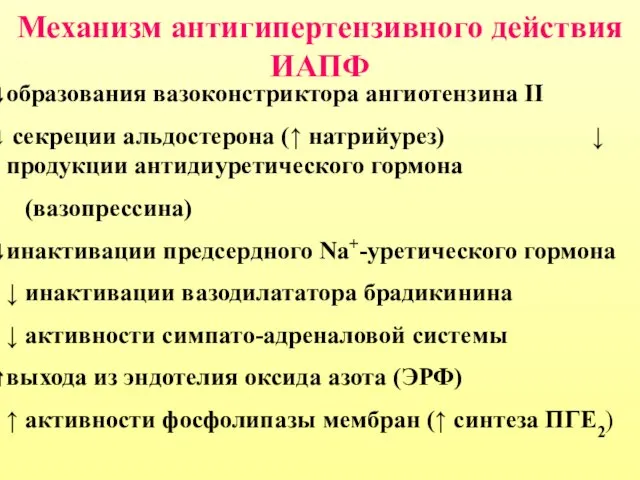 Механизм антигипертензивного действия ИАПФ образования вазоконстриктора ангиотензина II секреции альдостерона