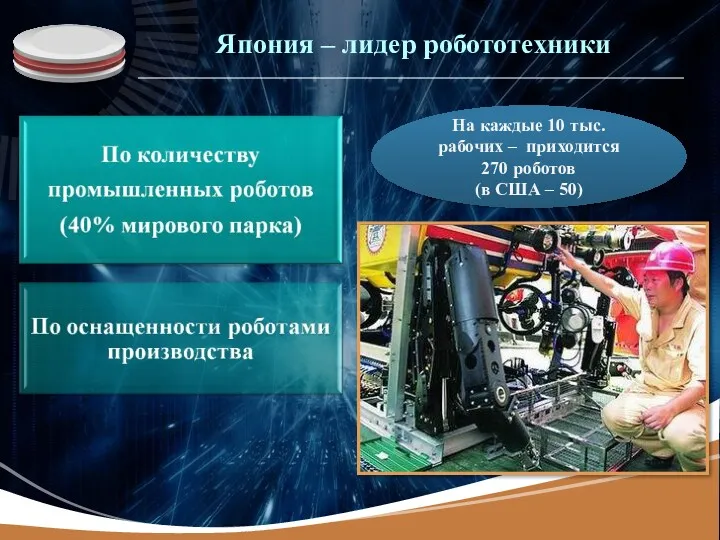 Япония – лидер робототехники На каждые 10 тыс. рабочих –