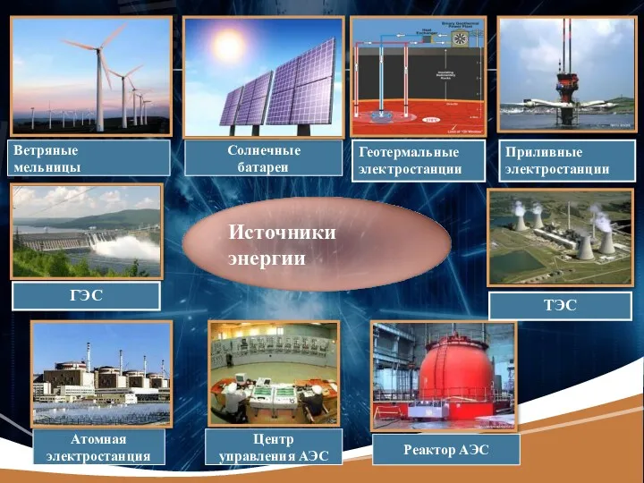 Ветряные мельницы Центр управления АЭС Атомная электростанция Солнечные батареи Реактор