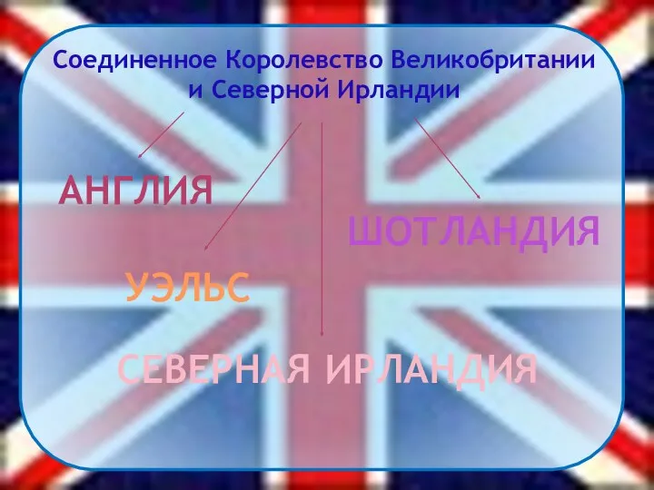 Соединенное Королевство Великобритании и Северной Ирландии англия ШОТЛАНДИЯ УЭЛЬС СЕВЕРНАЯ ИРЛАНДИЯ