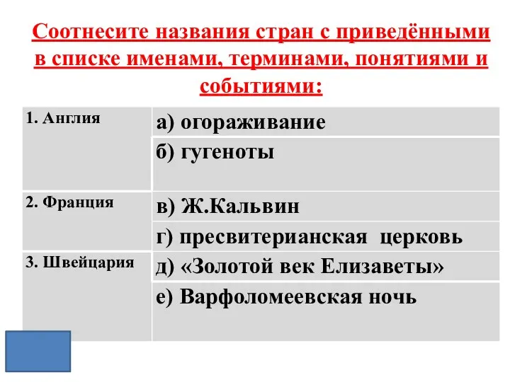 Соотнесите названия стран с приведёнными в списке именами, терминами, понятиями и событиями: