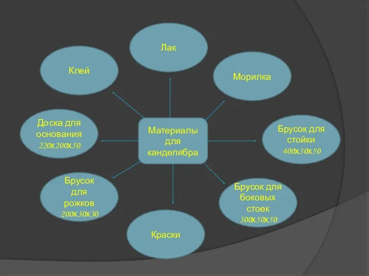 Лак Краски Брусок для стойки 400х50х50 Доска для основания 220х200х50