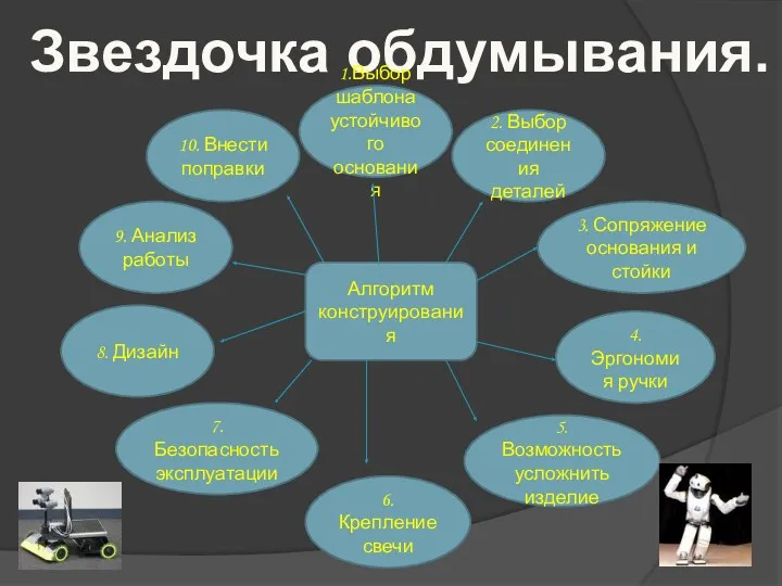 Звездочка обдумывания. 1.Выбор шаблона устойчивого основания 6. Крепление свечи 4.Эргономия