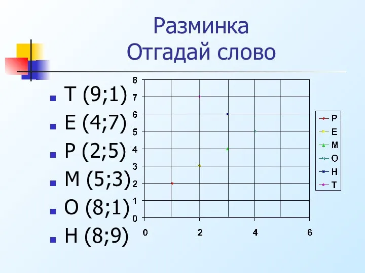 Разминка Отгадай слово Т (9;1) Е (4;7) Р (2;5) М (5;3) О (8;1) Н (8;9)