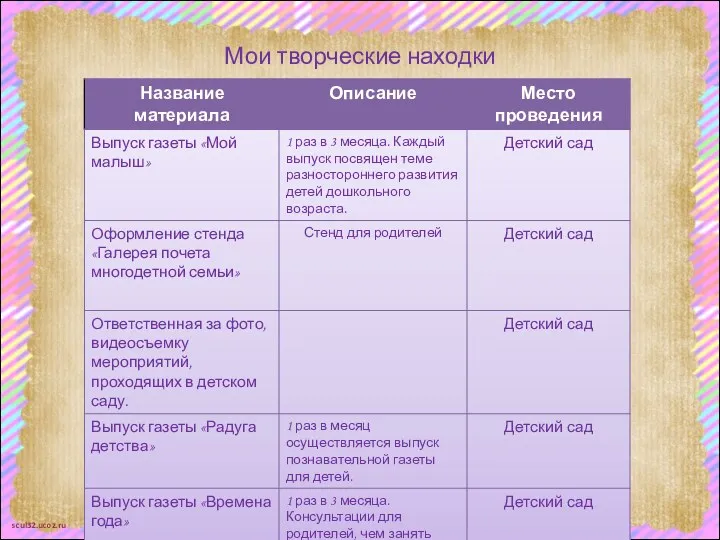 Мои творческие находки