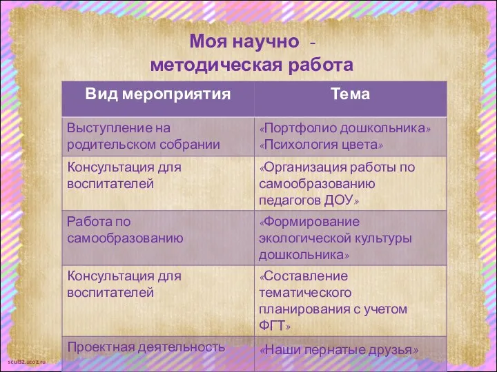 Моя научно - методическая работа