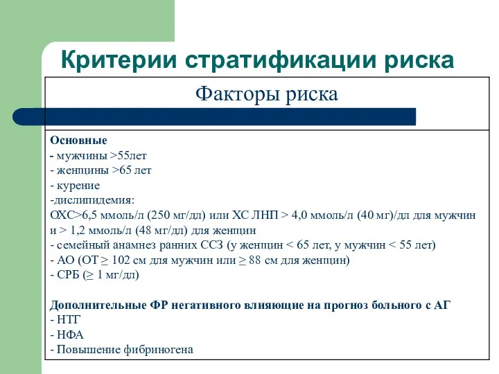 Критерии стратификации риска