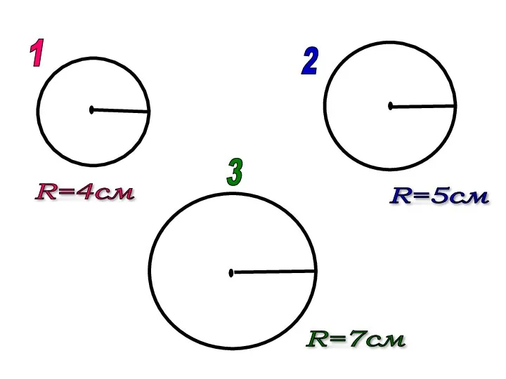 R=7см R=5см R=4см 1 2 3