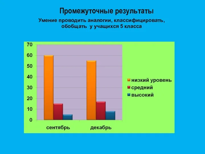 Промежуточные результаты Умение проводить аналогии, классифицировать, обобщать у учащихся 5 класса