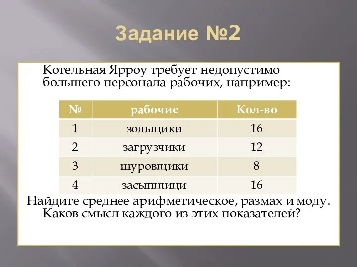 Задание №2 Котельная Ярроу требует недопустимо большего персонала рабочих, например: