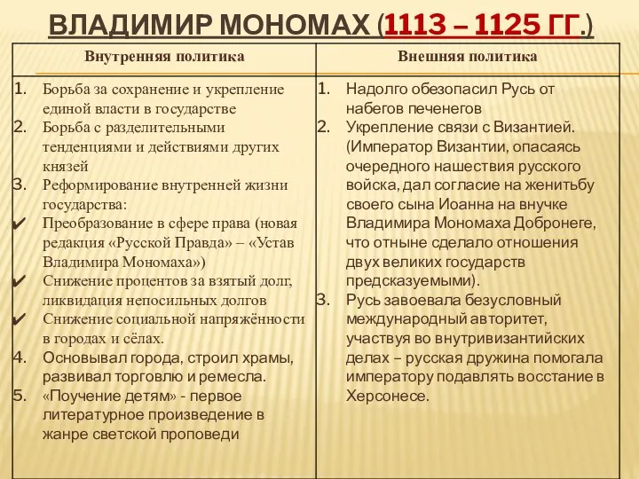 Владимир Мономах (1113 – 1125 гг.)