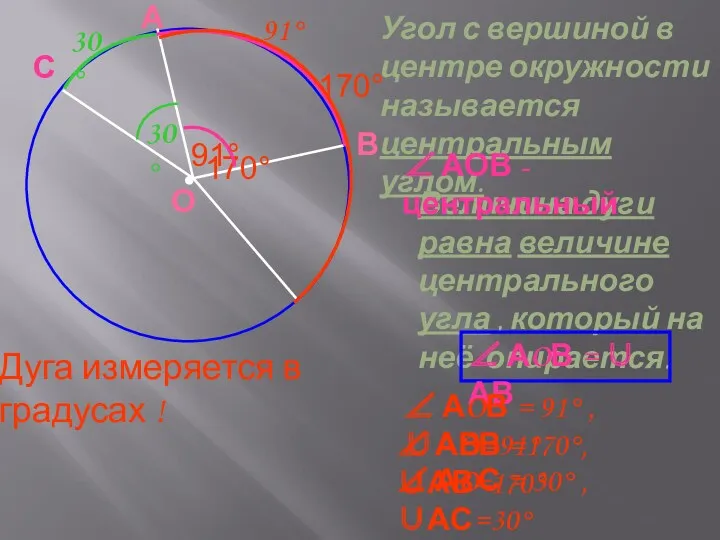 Угол с вершиной в центре окружности называется центральным углом. О А В 170°