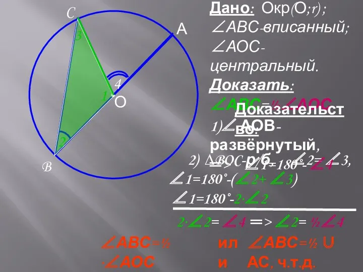 ● О А B C или ∠АВС=½ ·∠АОС Дано: Окр(О;r) ; ∠АВС-вписанный; ∠АОС-центральный.