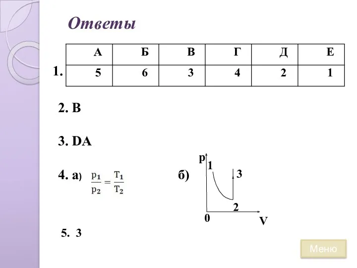 Ответы 1. 2. В 3. DA 4. а) б) 5. 3 Меню