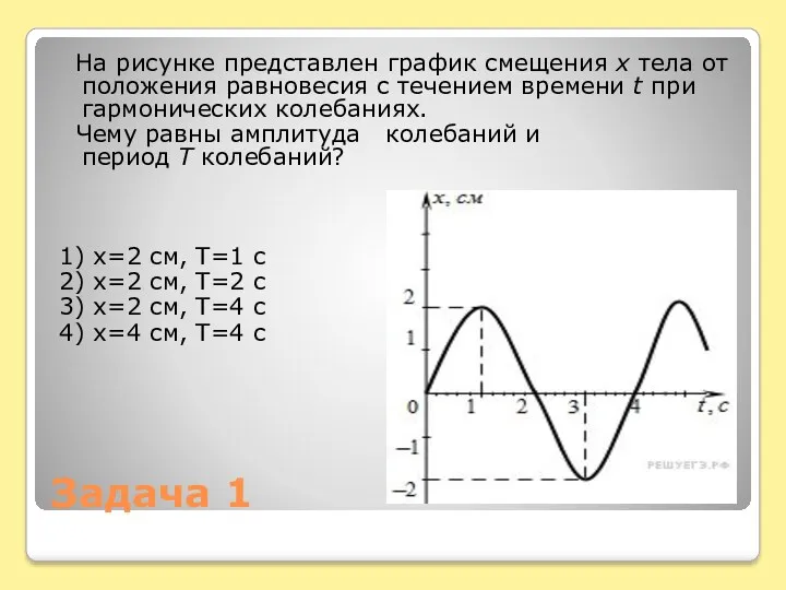 Задача 1 На рисунке представлен график смещения x тела от