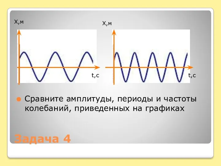 Задача 4 Сравните амплитуды, периоды и частоты колебаний, приведенных на графиках t,с t,с Х,м Х,м