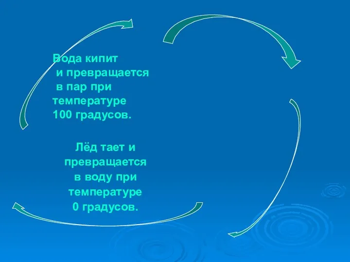 Вода кипит и превращается в пар при температуре 100 градусов.