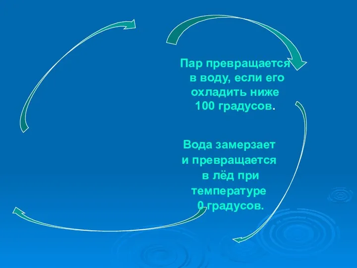 Пар превращается в воду, если его охладить ниже 100 градусов.