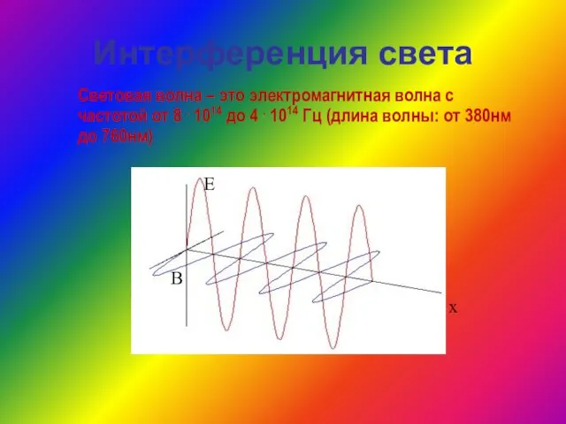 Интерференция света Световая волна – это электромагнитная волна с частотой от 8 .