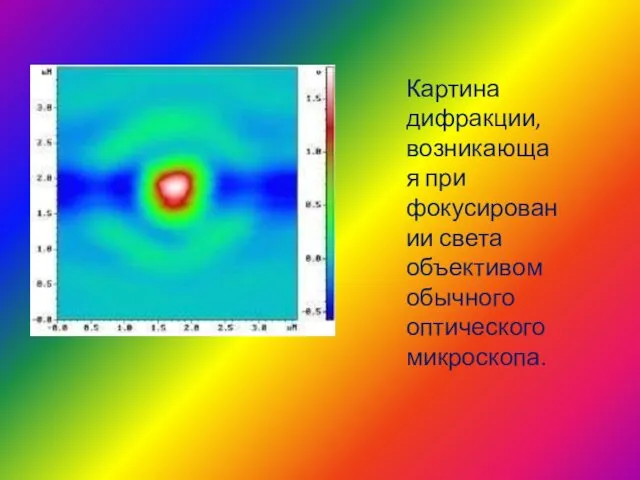 Картина дифракции, возникающая при фокусировании света объективом обычного оптического микроскопа.