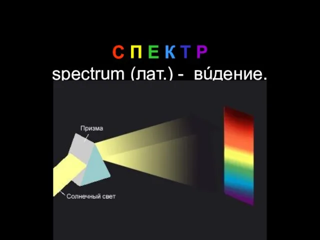 С П Е К Т Р spectrum (лат.) - вúдение.