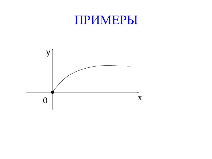 ПРИМЕРЫ