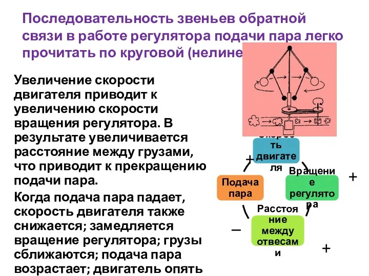 Последовательность звеньев обратной связи в работе регулятора подачи пара легко