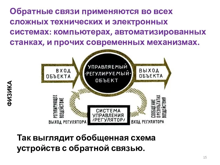 Обратные связи применяются во всех сложных технических и электронных системах: