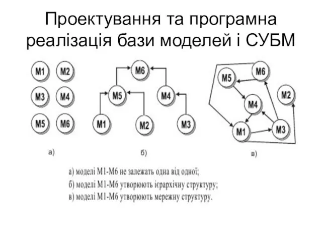 Проектування та програмна реалізація бази моделей і СУБМ