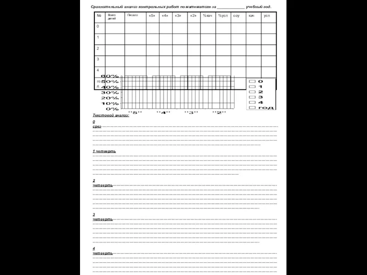 Сравнительный анализ контрольных работ по математике за _____________ учебный год. Текстовой анализ: 0