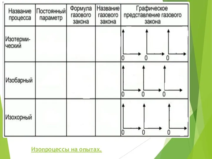 С помощью уравнения состояния можно исследовать процессы, в которых масса