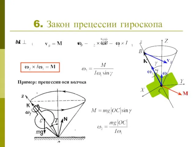 6. Закон прецессии гироскопа Пример: прецессия оси волчка