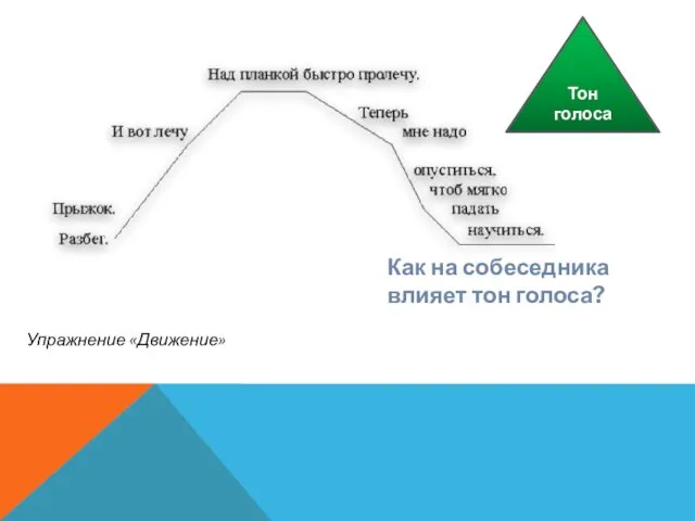 Тон голоса Как на собеседника влияет тон голоса? Упражнение «Движение»