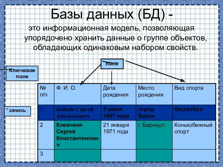 Базы данных (БД) - это информационная модель, позволяющая упорядочено хранить