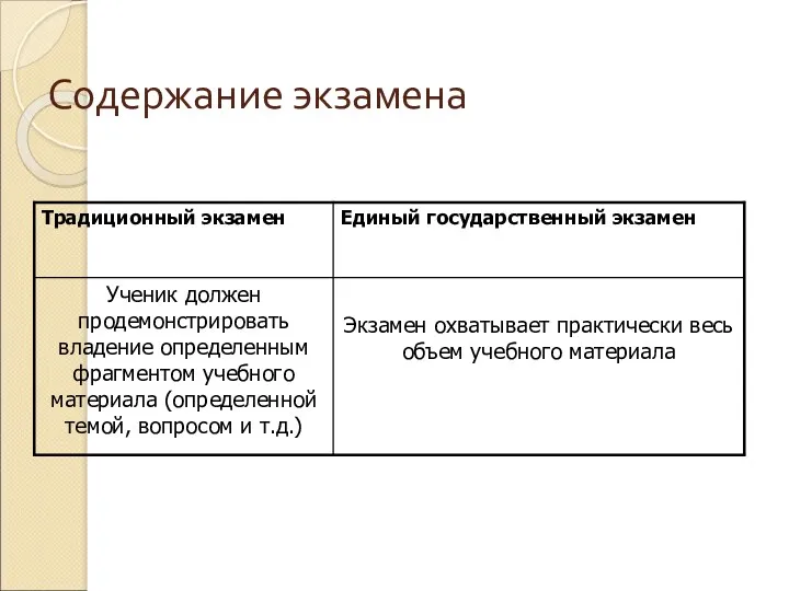 Содержание экзамена