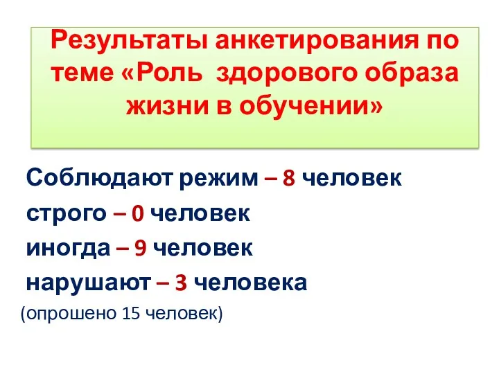 Результаты анкетирования по теме «Роль здорового образа жизни в обучении»