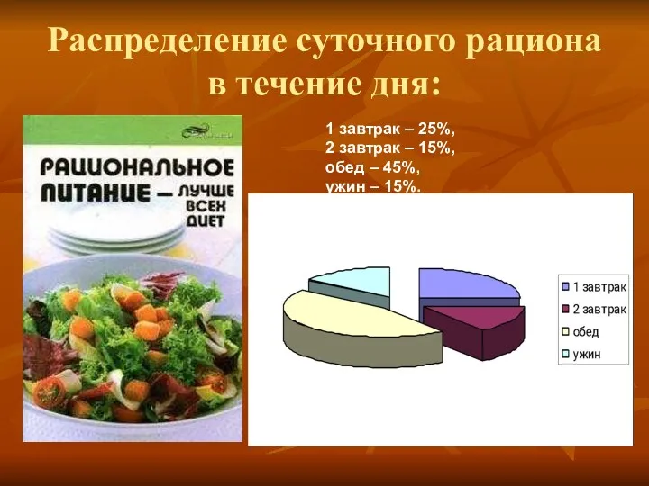 Распределение суточного рациона в течение дня: 1 завтрак – 25%,