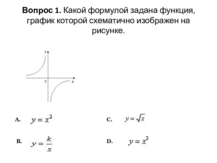 Вопрос 1. Какой формулой задана функция, график которой схематично изображен на рисунке.