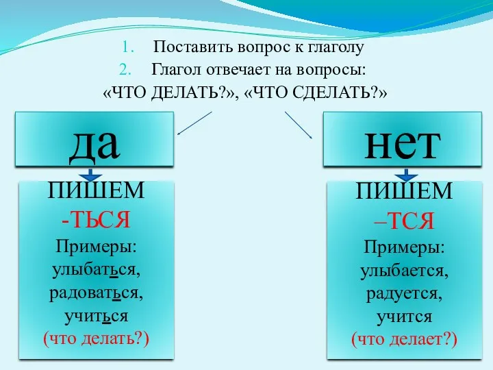 Поставить вопрос к глаголу Глагол отвечает на вопросы: «ЧТО ДЕЛАТЬ?»,