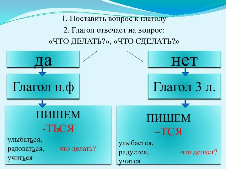 1. Поставить вопрос к глаголу 2. Глагол отвечает на вопрос: