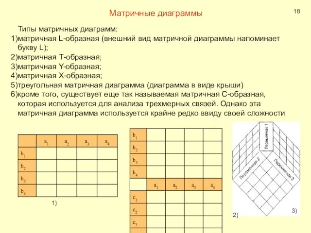 Матричные диаграммы Типы матричных диаграмм: матричная L-образная (внешний вид матричной