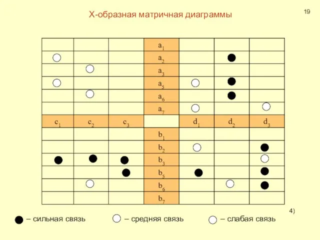 Х-образная матричная диаграммы 4)