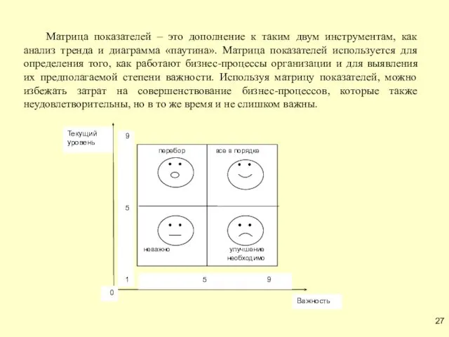 Матрица показателей – это дополнение к таким двум инструментам, как